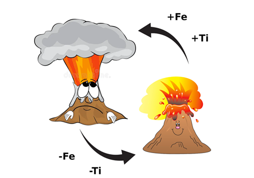 Are volcanoes really sensitive to metal 