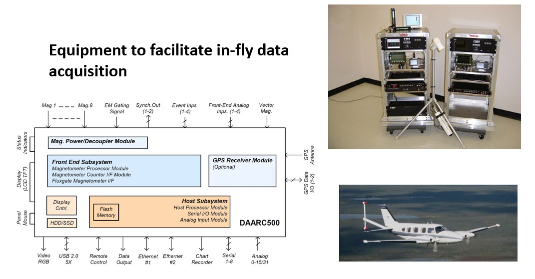 Figure 12. Equipment to facilitate in fly