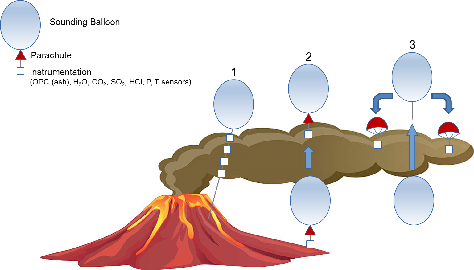 ballons configurations
