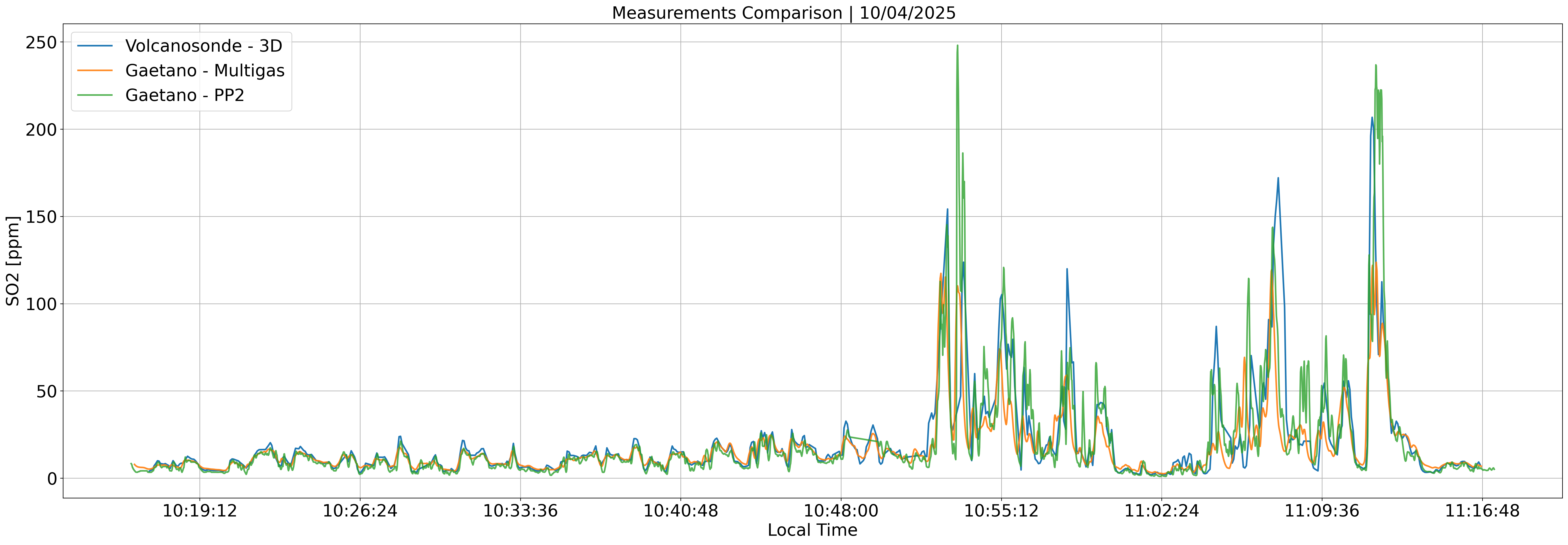 comparison 10 04 2025