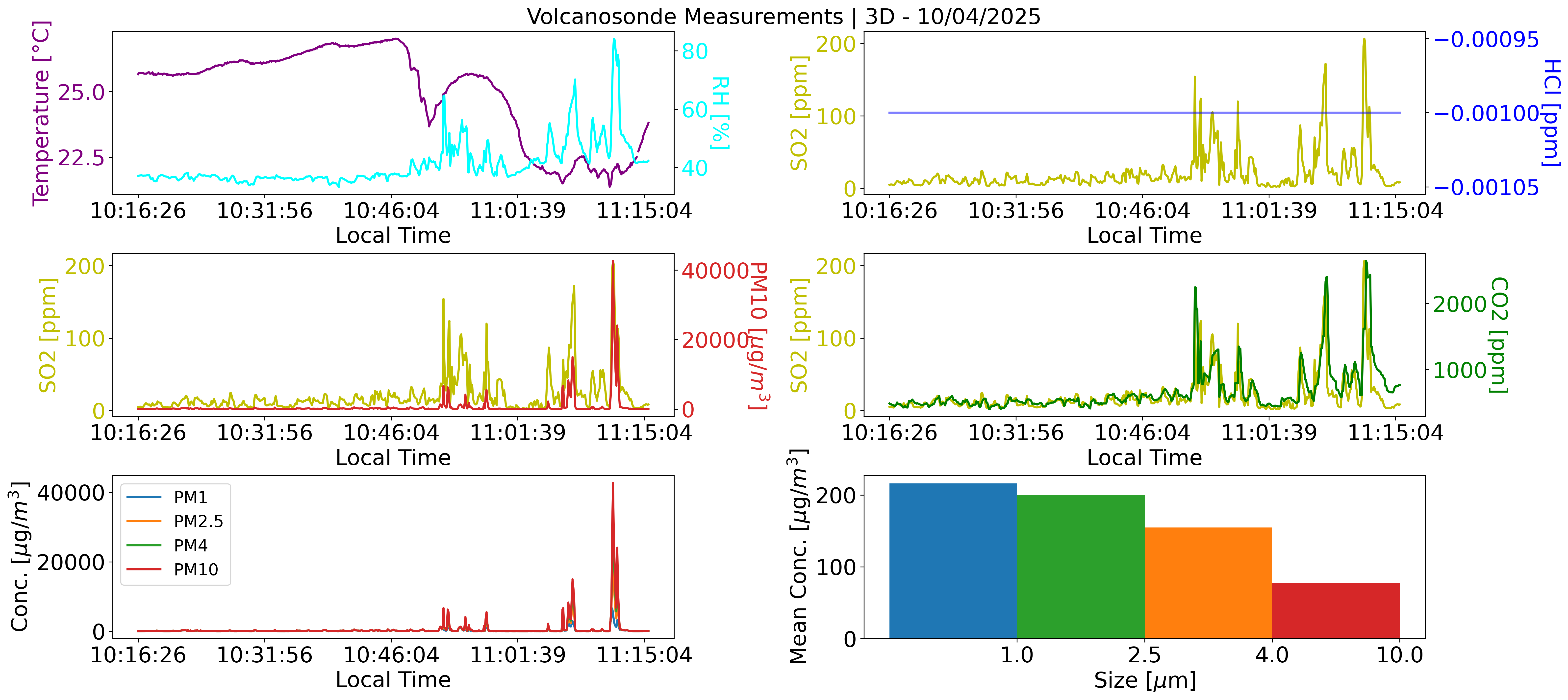 measurement 10 4 3D
